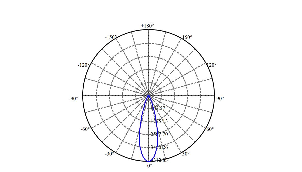 Nata Lighting Company Limited - L E D SLM 1202 G7N LN01D04524DA-N